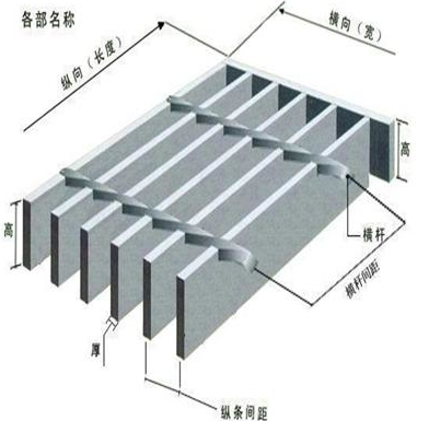鍍鋅格柵板規格