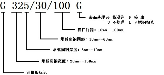 鋼格板規格標注