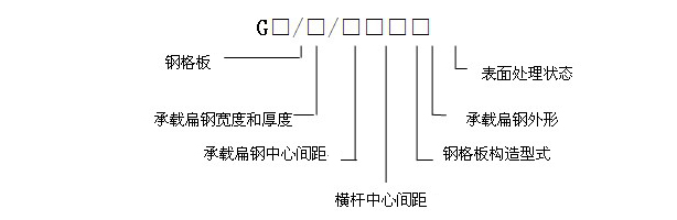 鋼格板規格型號表示方法