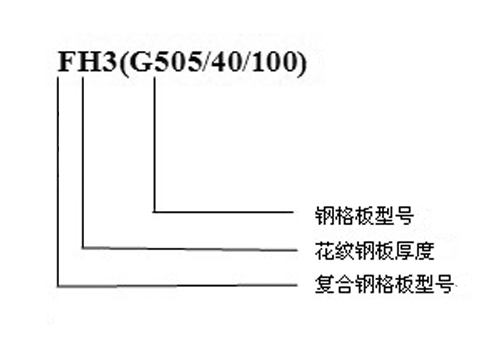 復合鋼格板規格示意圖