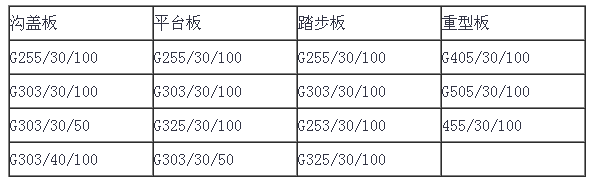 常用熱鍍鋅格柵板規格型號