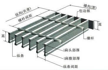 鋼格板各部件的專(zhuān)業(yè)術(shù)語(yǔ)標示圖2.jpg