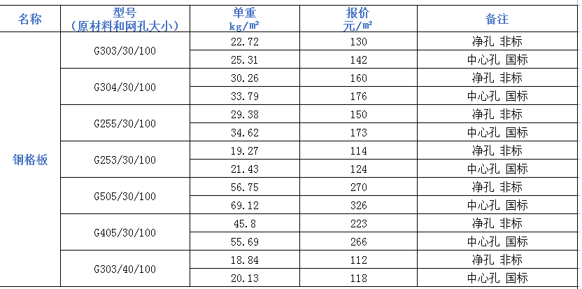 鋼格板價(jià)格