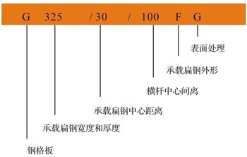 鍍鋅鋼格板規格圖