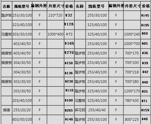 鍍鋅鋼格板常用價(jià)格表、規格表