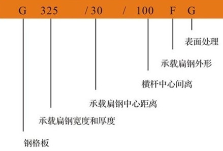 鋼格柵板G323/30/100簡(jiǎn)單介紹