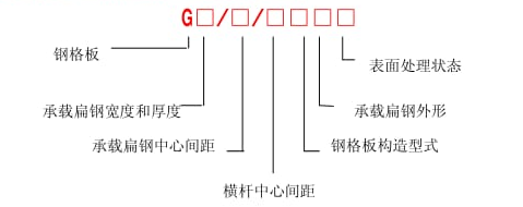 鋼格柵板標準YB／T4001.1—2007